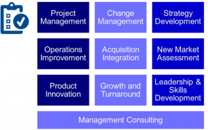 A spectrum of management consulting services supports customers in central Scotland and UK wide with project managment, transformational change management and strategy formulation.